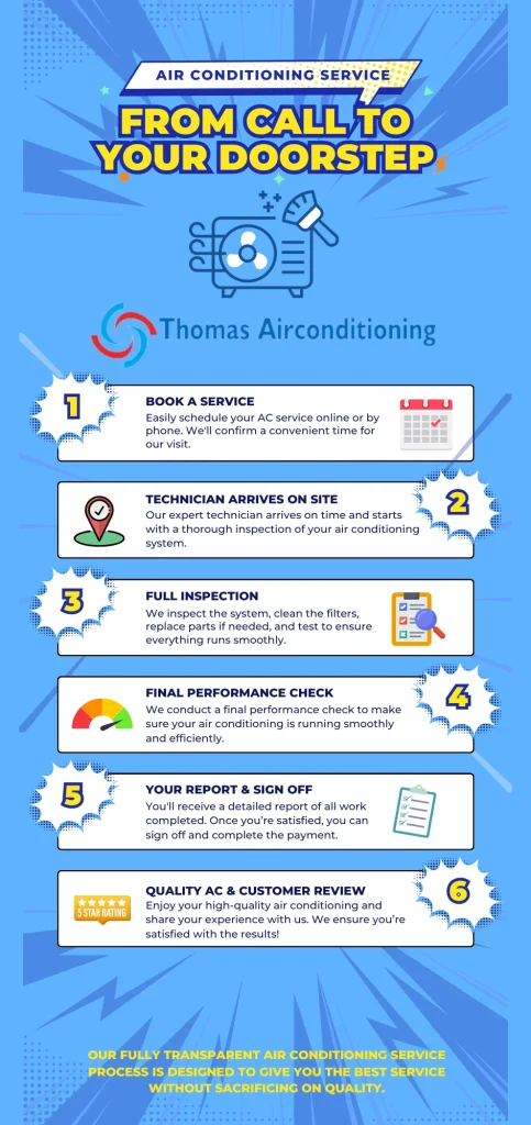 air-conditioning-service-infographic-mobile-updated