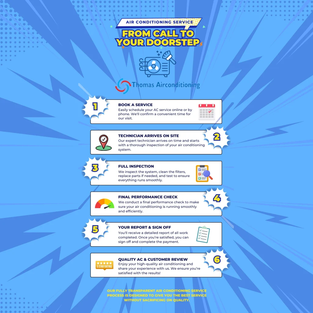 air-conditioning-service-infographic-updated