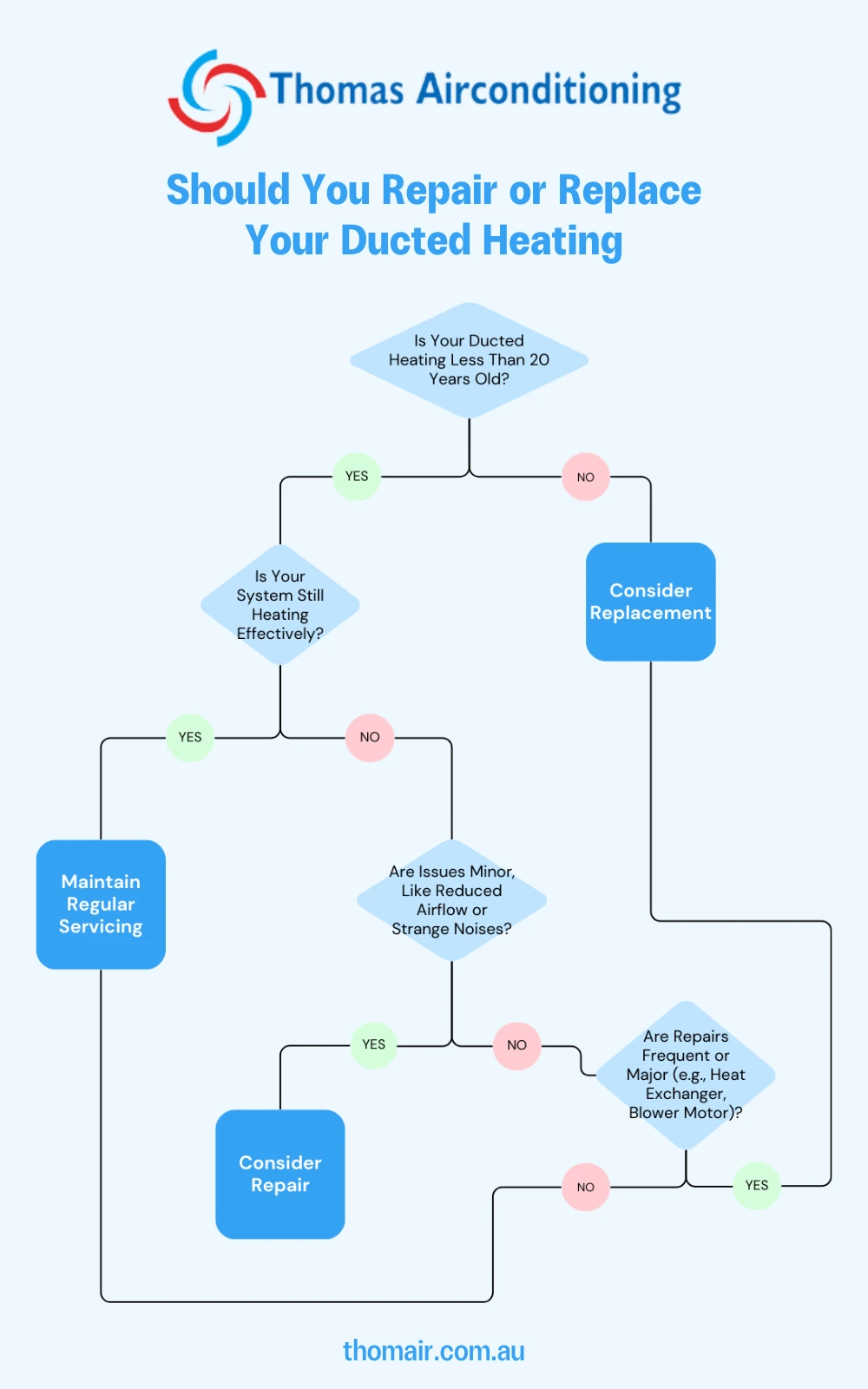brivis ducted heating repair or replace diagram